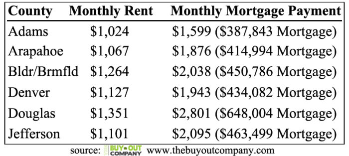 Rent vs. Mortgage